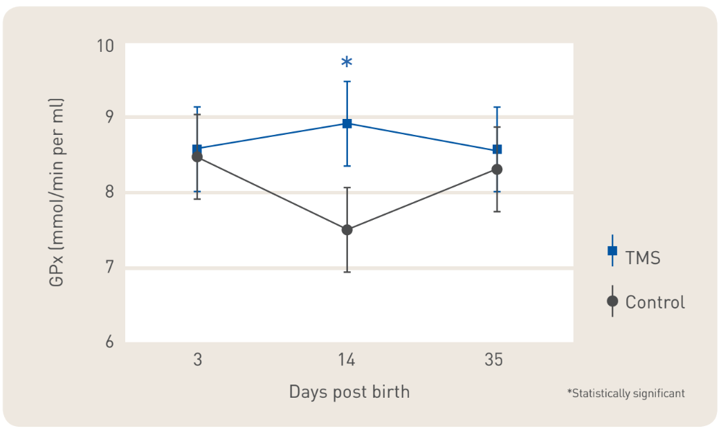 Large animal graph 1.PNG