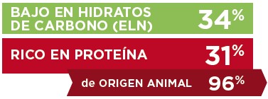 a1-proteina-hidratos-virbac.jpg