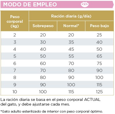 tabla-nutricional-a1-gato.jpg