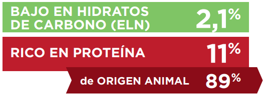 urology-datos.png