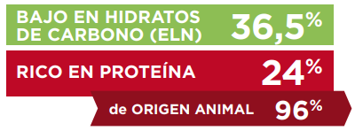 hidratos-proteina-a1-insecto.png