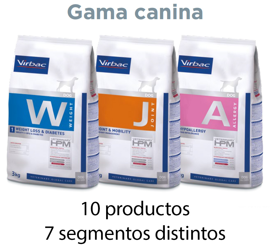gama-dieta-perros-hpm-virbac.jpg