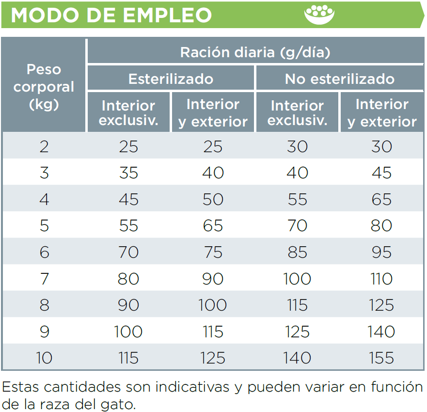 neuteredentire-modoempleo.PNG