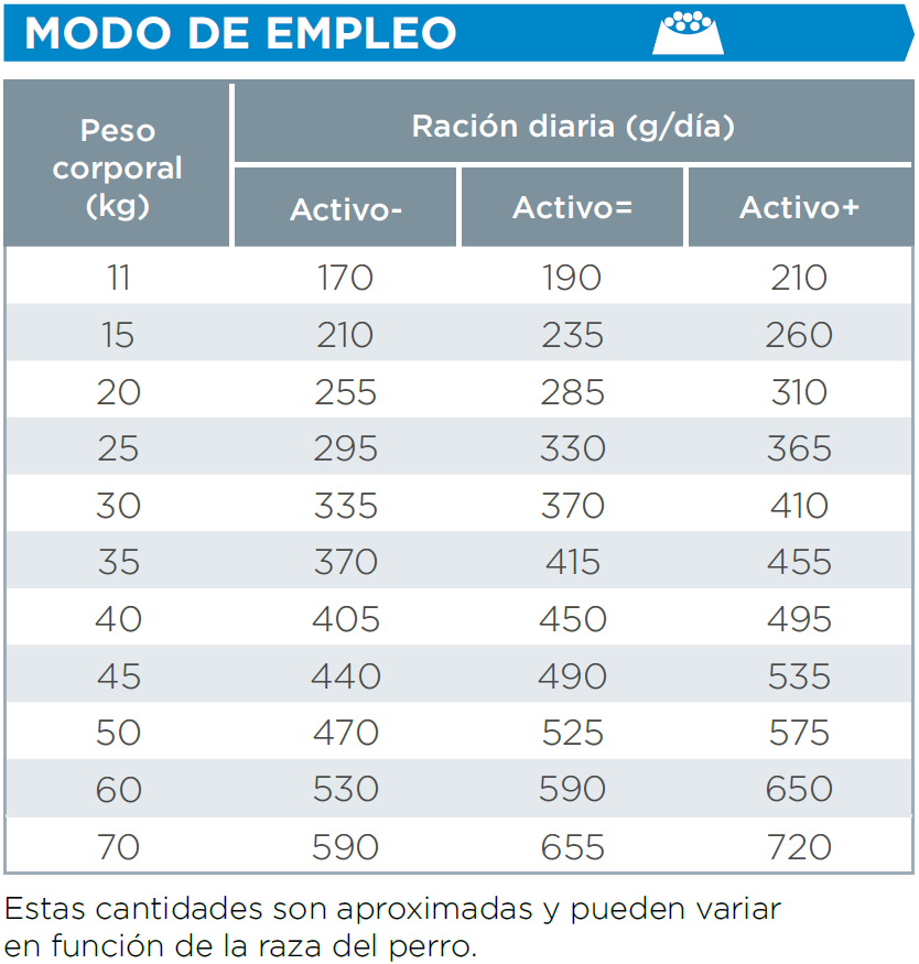 neuteredadultlarge-modoempleo.PNG