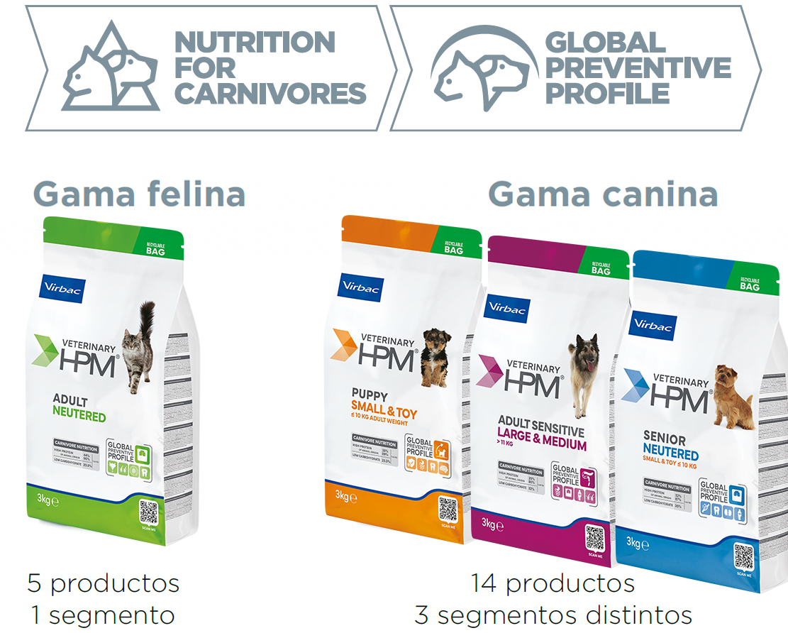 virbac-carnivoros-comida-perros-virbac.png