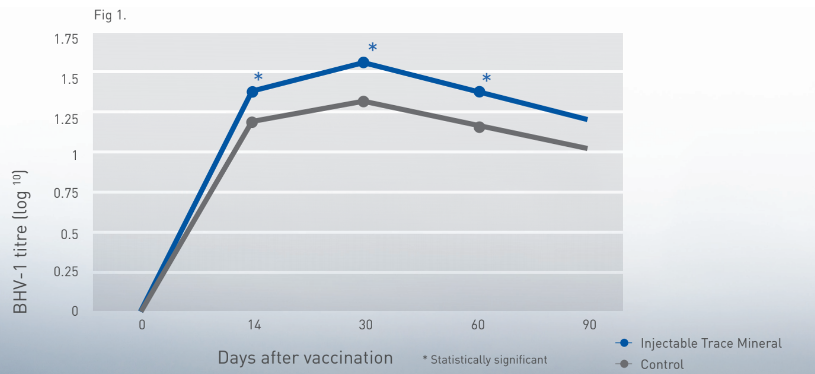 large animal graph 8.PNG