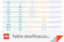Tabla dosificacion VP901214 100x120.pdf